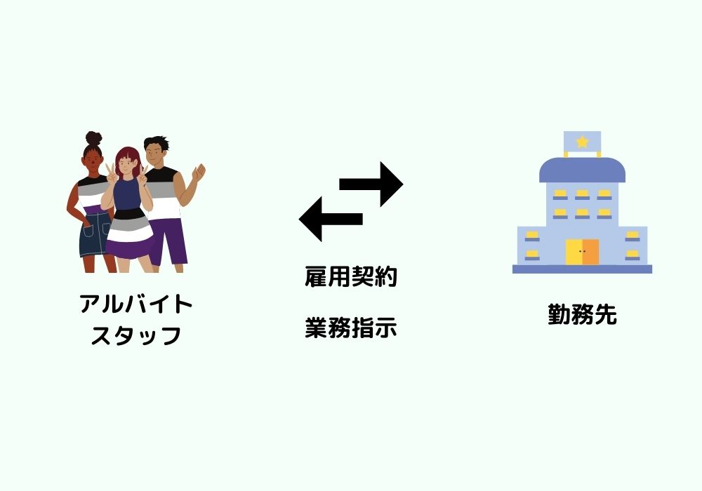 リゾートバイトは派遣と直接雇用どっちが良い？経験者が徹底比較！