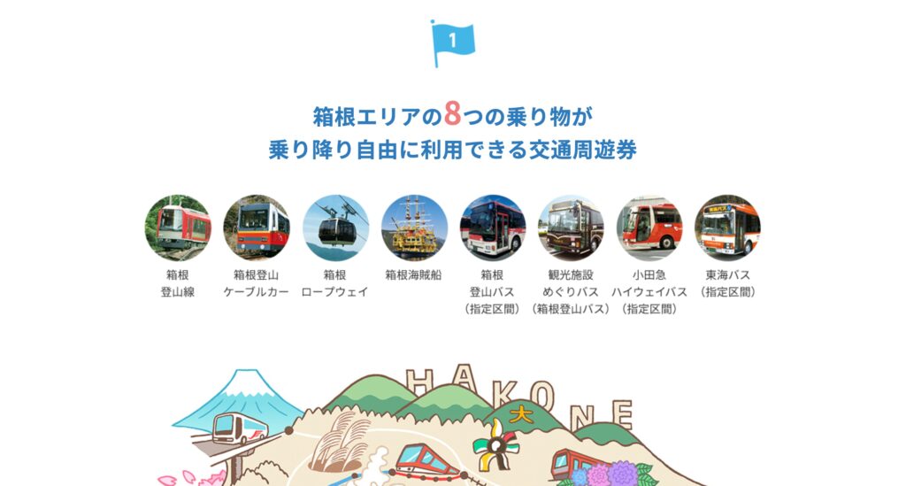 箱根フリーパス