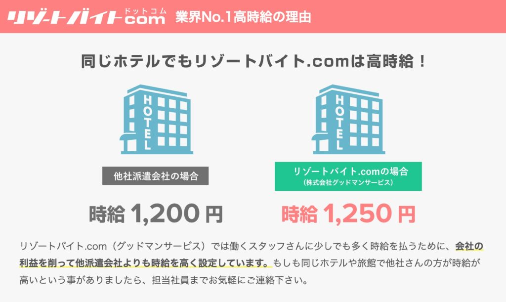 リゾートバイト.com(グッドマンサービス)
